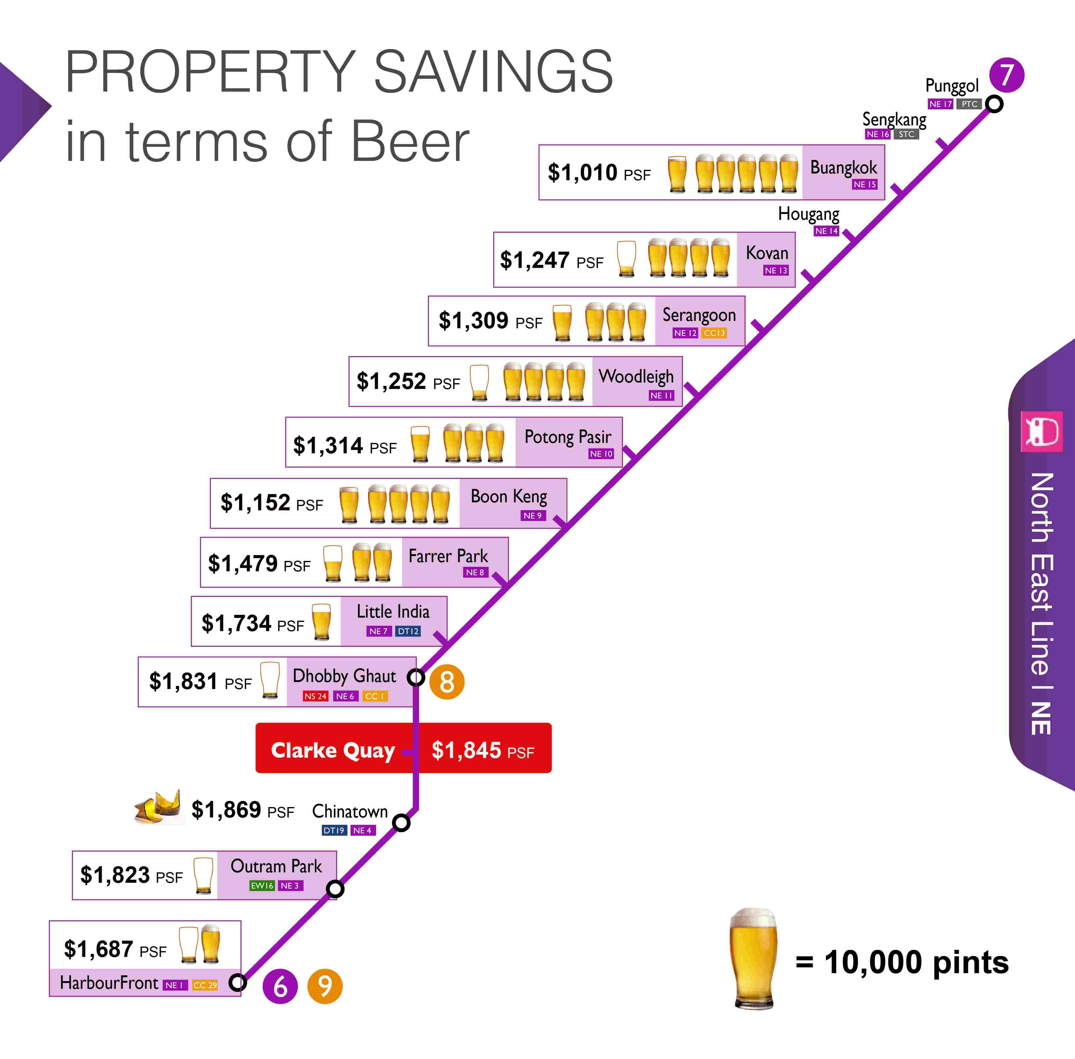 North East MRT Line Detailed Information Photos Videos